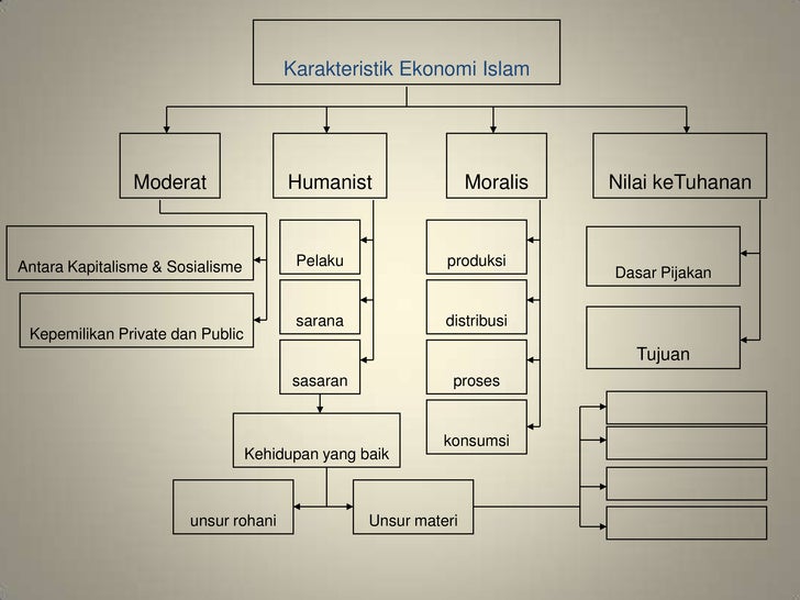 Ebook Ekonomi Makro Islam